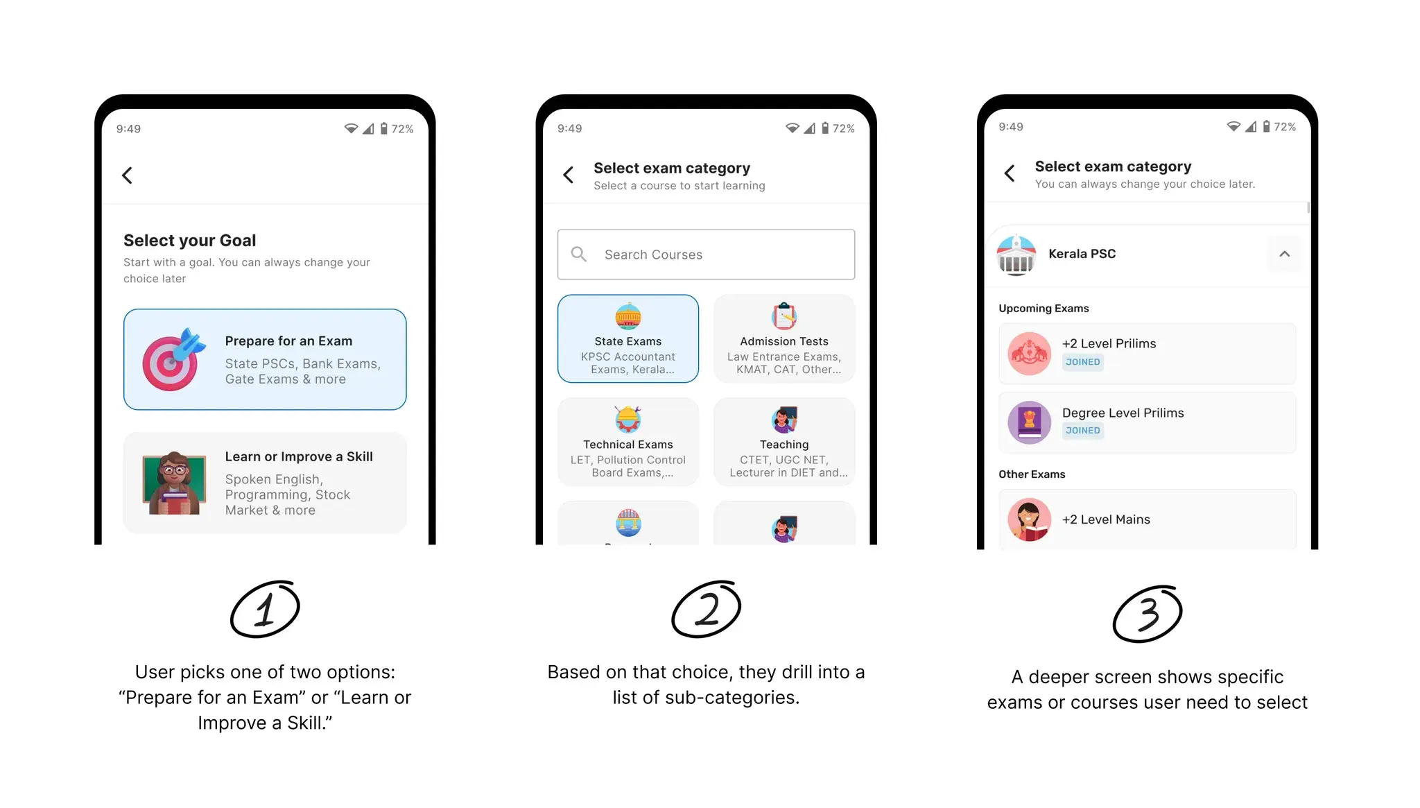 Old flow: Goal Selection → Category Grid → Exam Listing — 3 steps before seeing any course