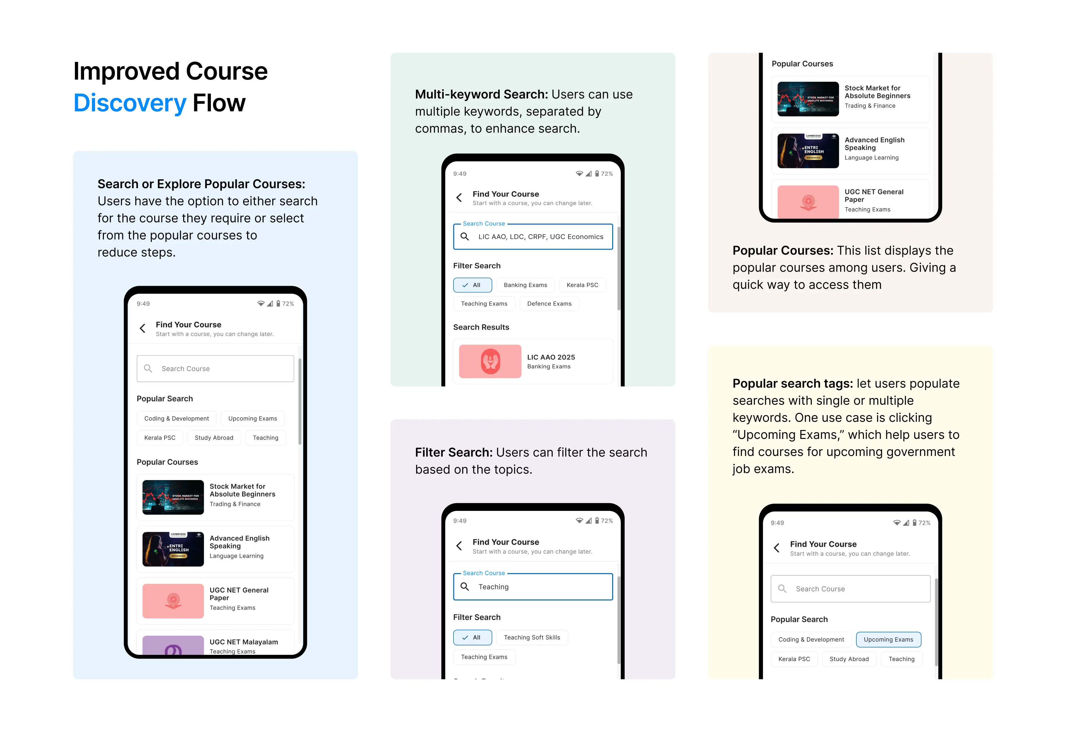 Improved Course Discovery Flow — annotated design showing search, filter chips, popular courses, and course cards